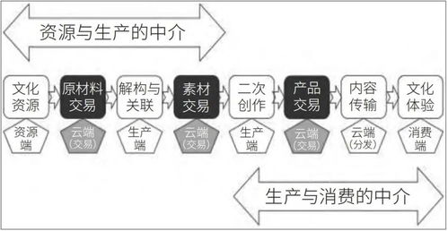 構(gòu)建數(shù)字文化新生態(tài) 國家文化數(shù)字化戰(zhàn)略的頂層設(shè)計(jì)與核心路徑