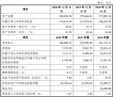 何氏眼科、銅冠銅箔、凡拓?cái)?shù)創(chuàng)即將上會，數(shù)字文化創(chuàng)意引領(lǐng)創(chuàng)業(yè)板新熱潮